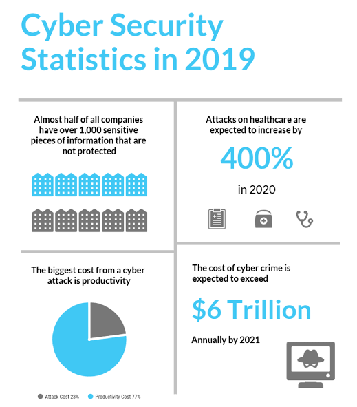 data breach predictions in 2020