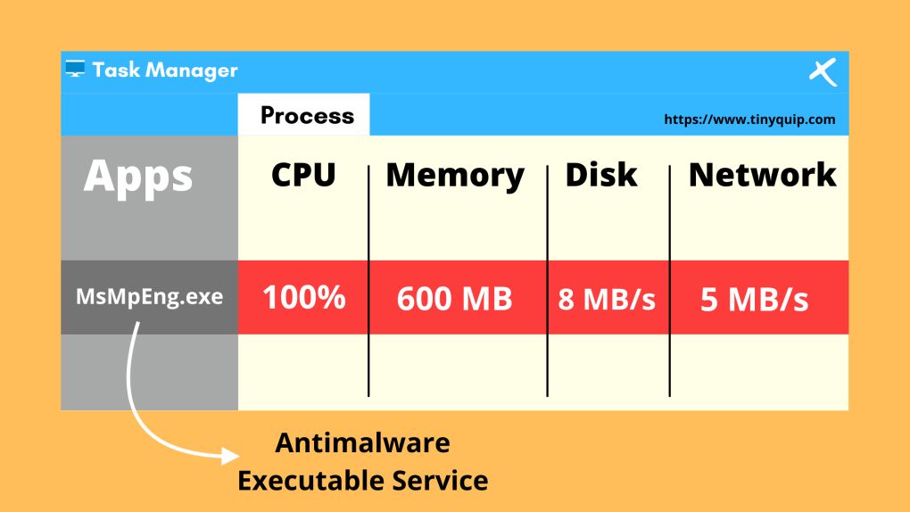 antimalware service executable high cpu