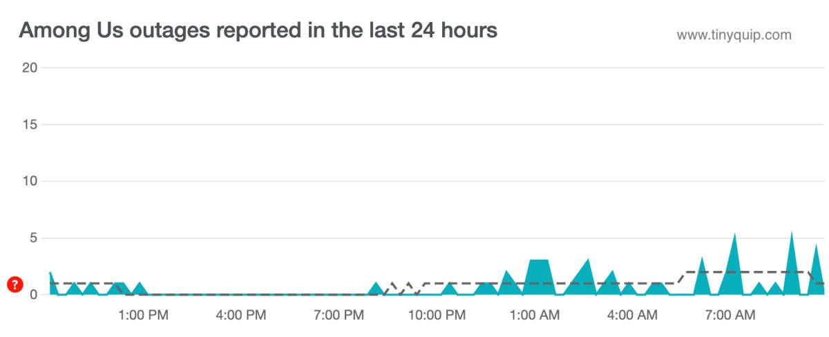 Server Outage on Among Us causing Disconnected Issue