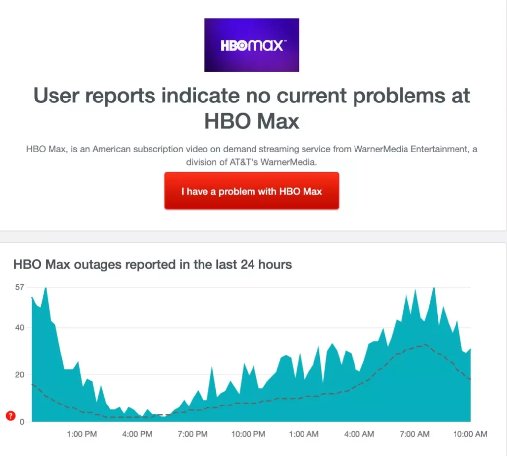HBO Max Server Status