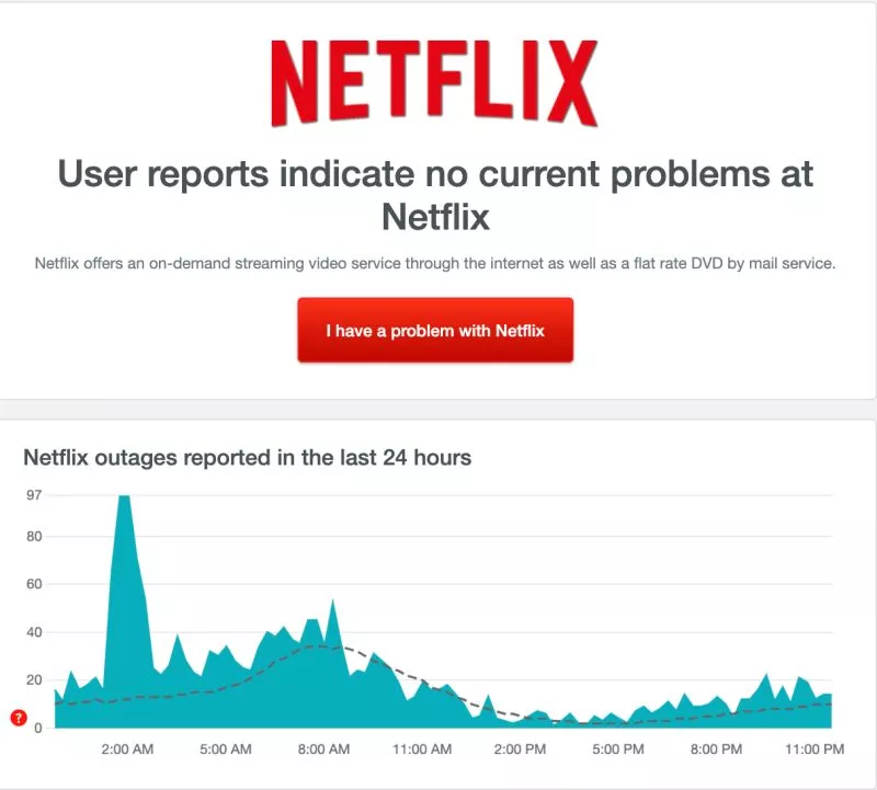 Netflix on Roku is not working