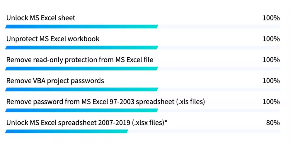 Remove Excel File Password Online