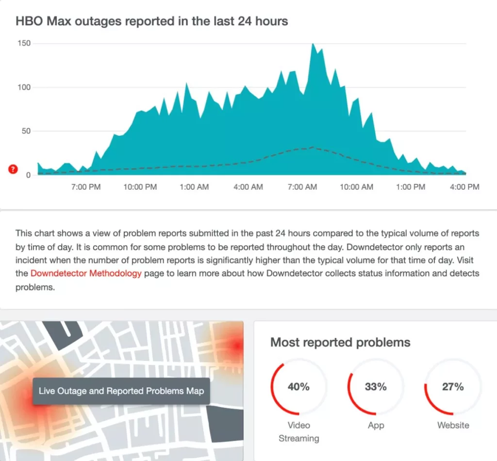 HBO Max Check Server Outage