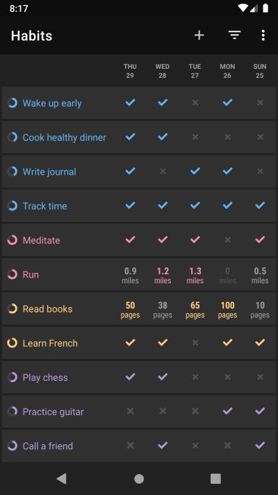 Habit Tracking with Loop Habit Tracker App