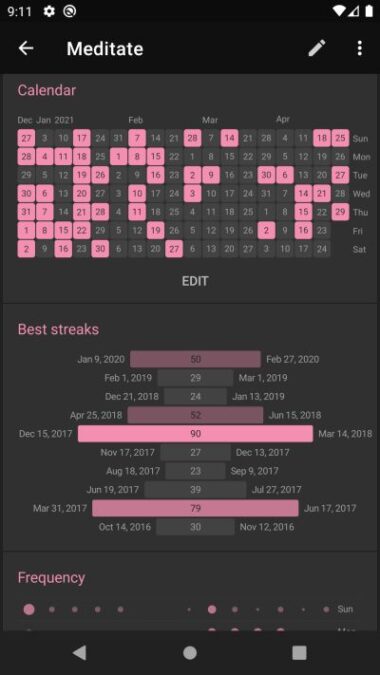 Best Habit Tracker Apps for Android and iPhone - Tiny Quip