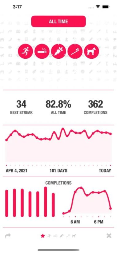 Best Habit Tracker Apps for Android and iPhone - Tiny Quip