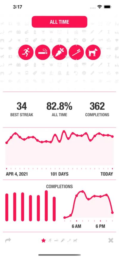 Habit tracking and report