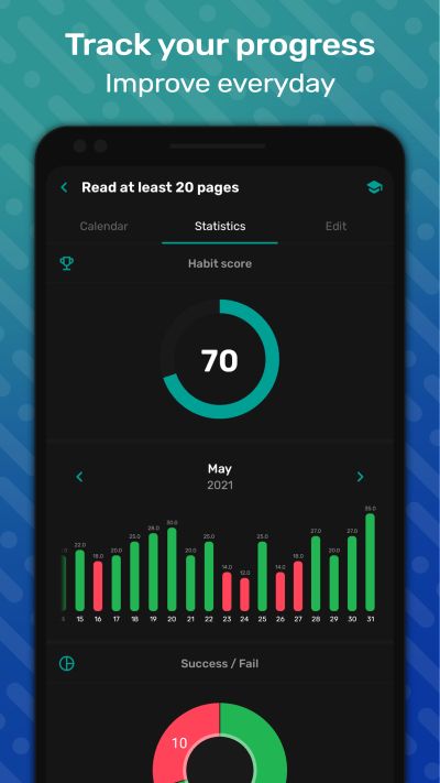 Daily habits tracker with HabitNow